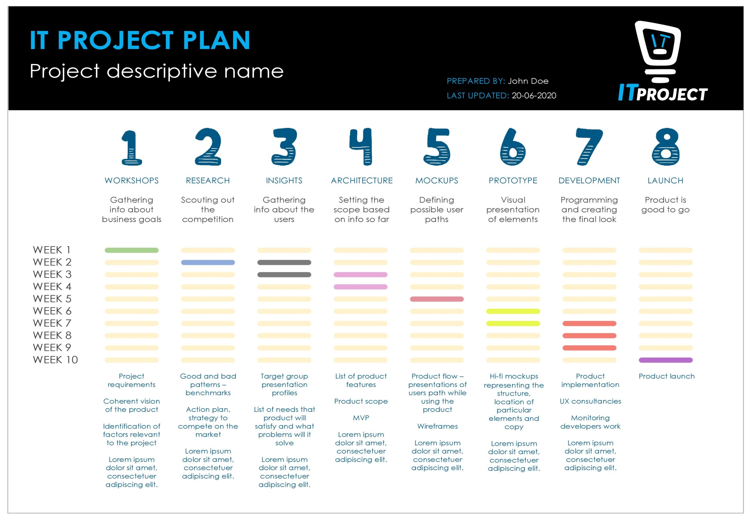 Excel Project Planner Templates Volfcg