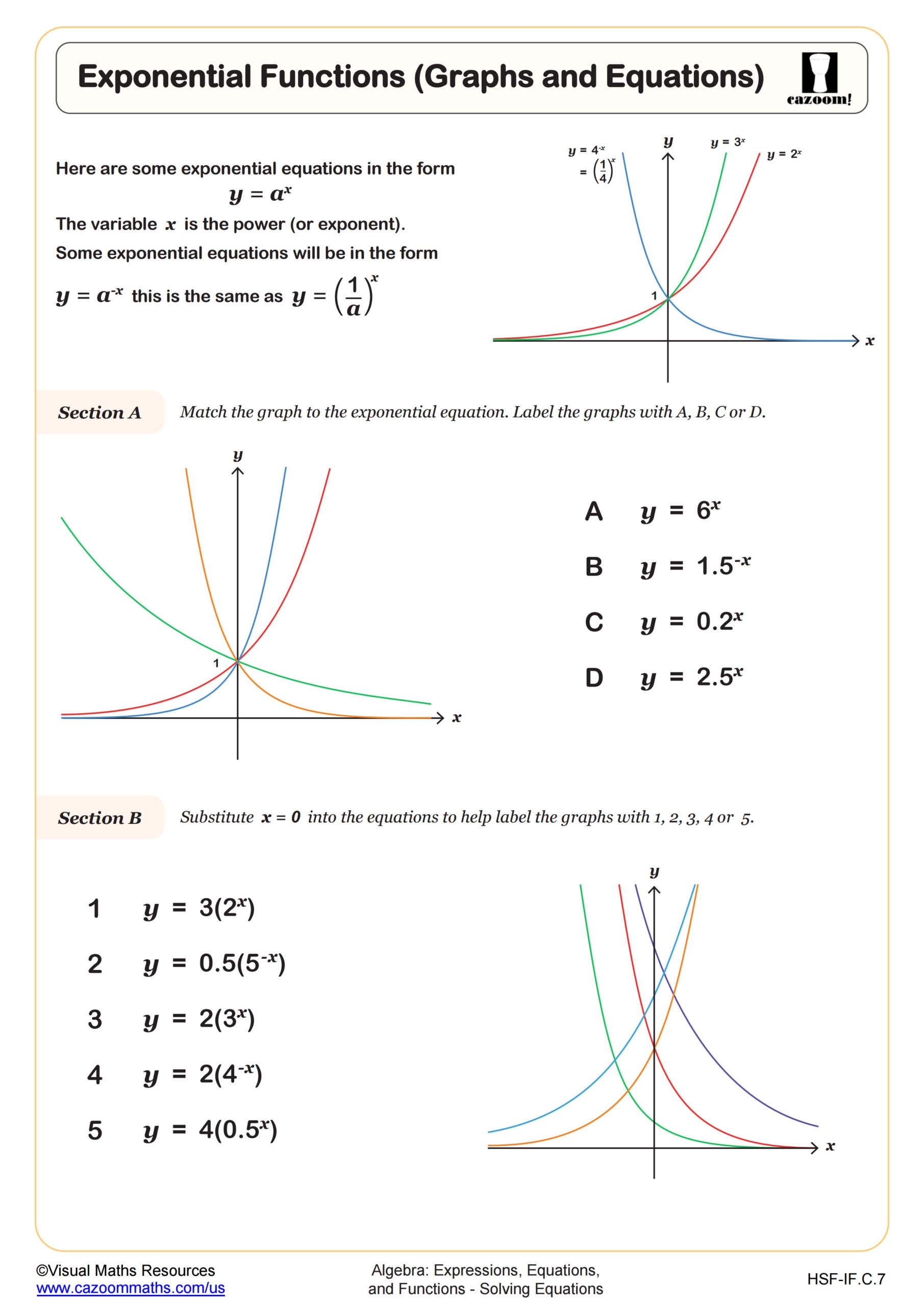 Exponential Functions Graphs And Equations Worksheet Fun And