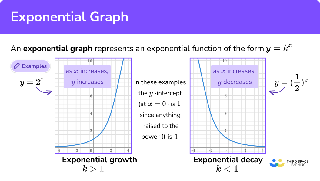 Exponential Graph Growth Decay Examples Graphing Exponential 