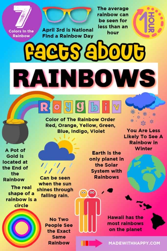 printable pictures of rainbows