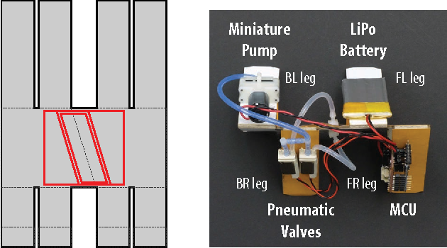 Figure 12 From Pouch Motors Printable inflatable Soft Actuators For 