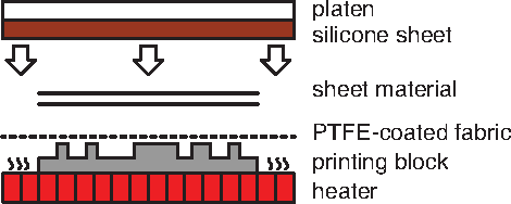 Figure 16 From Pouch Motors Printable inflatable Soft Actuators For 