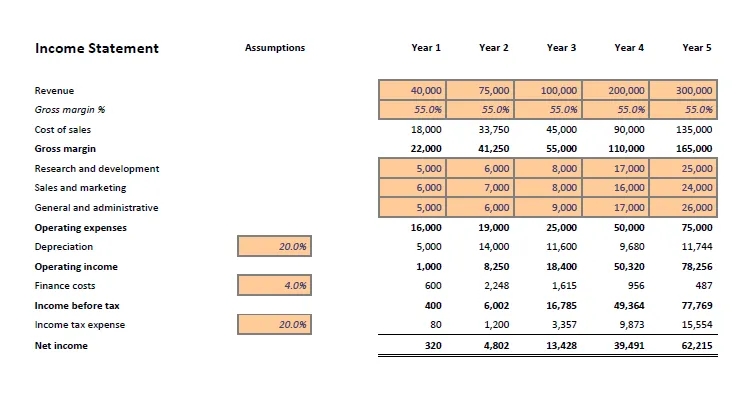 Financial Projections Template Plan Projections