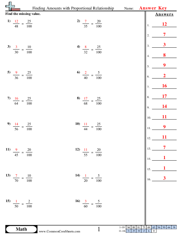 Finding Amounts With Proportional Relationship Worksheet Download 