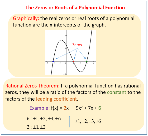 Finding Real Roots Of Polynomial Equations Practice B Tessshebaylo