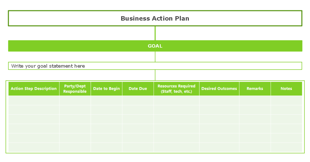 Free Action Plan Templates And Examples EdrawMind