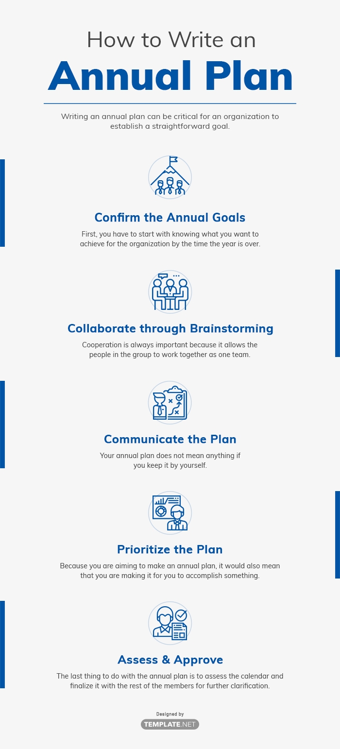 Free Annual Plan Templates Editable And Printable