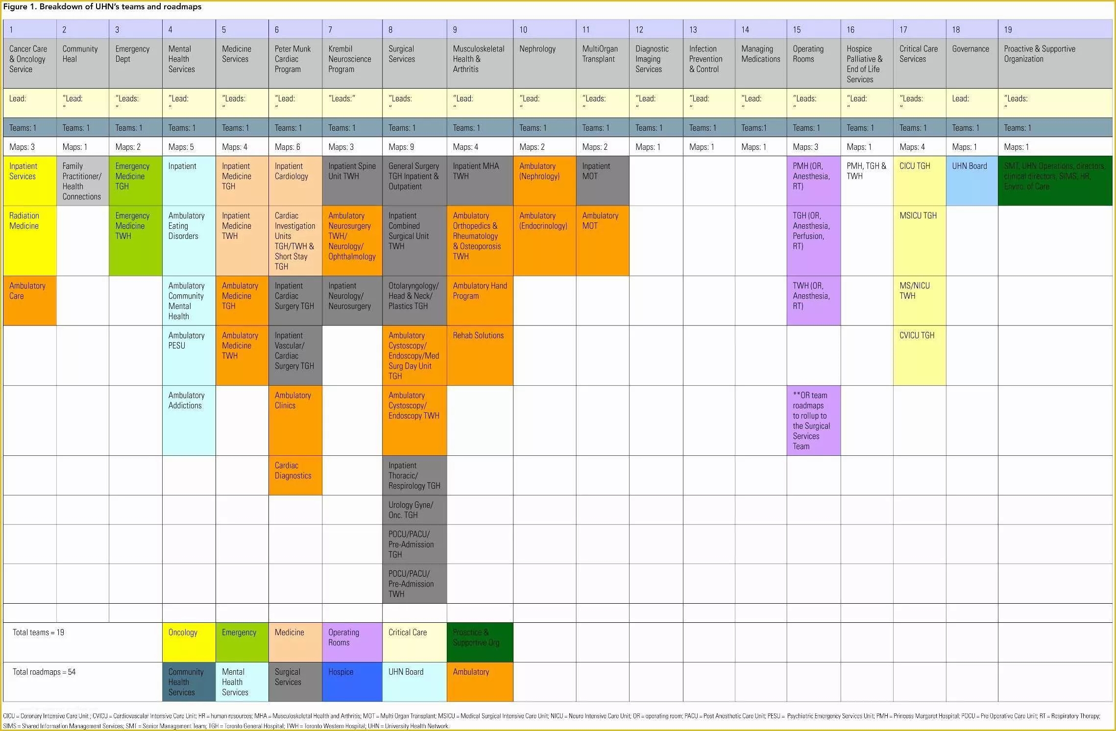 Free Communication Plan Template Of 10 Project Management Munication 