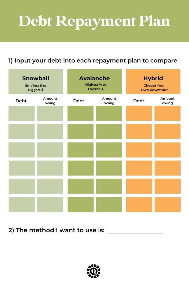 Free Debt Repayment Plan Template Debt Repayment How To Plan Debt 