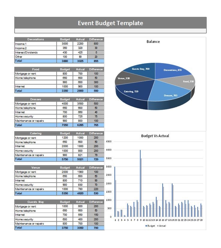 Free Event Planning Budget Template Event Budget Planners 18 FREE