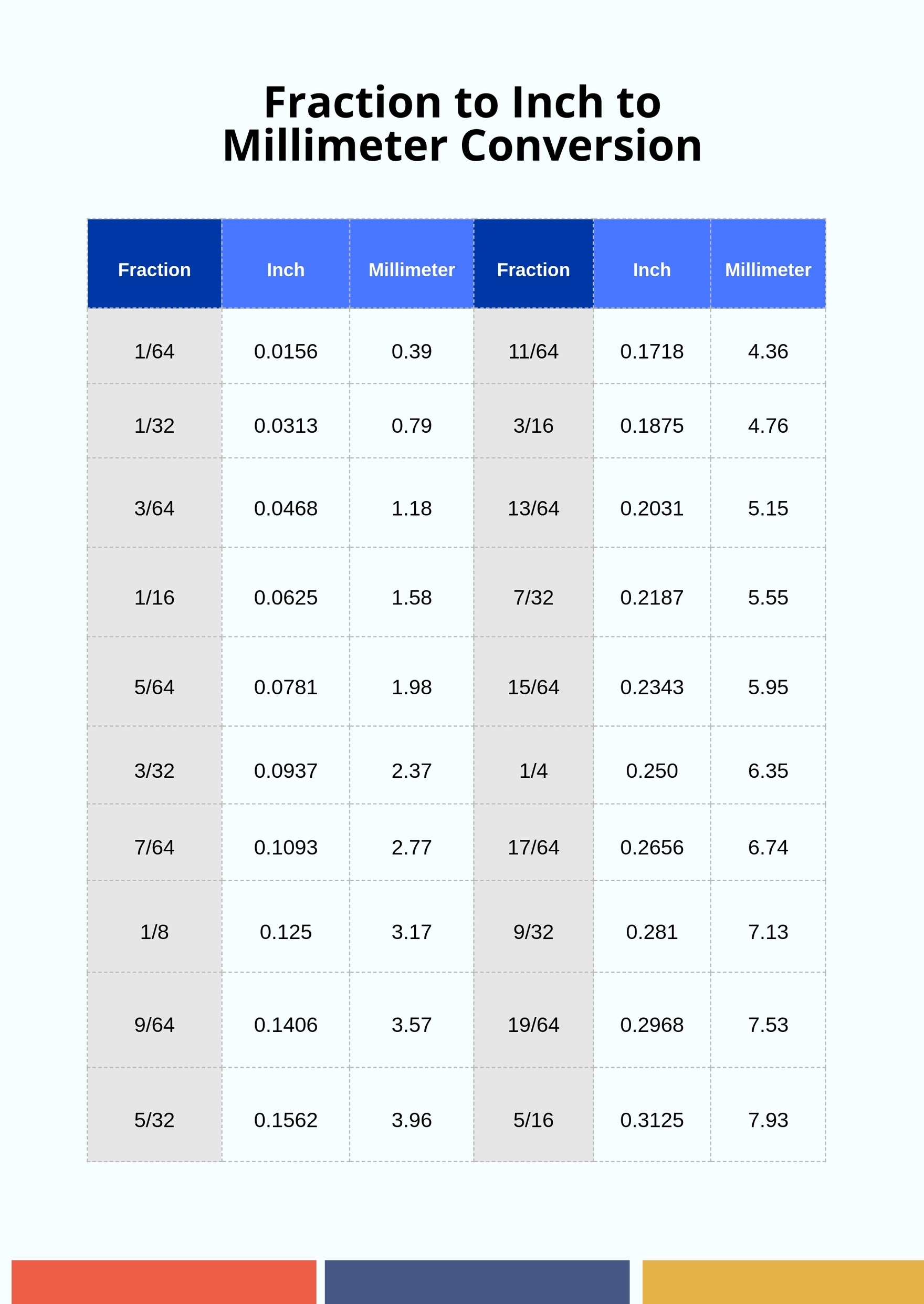 Free Fraction To Decimal To Metric Chart Download In PDF 54 OFF