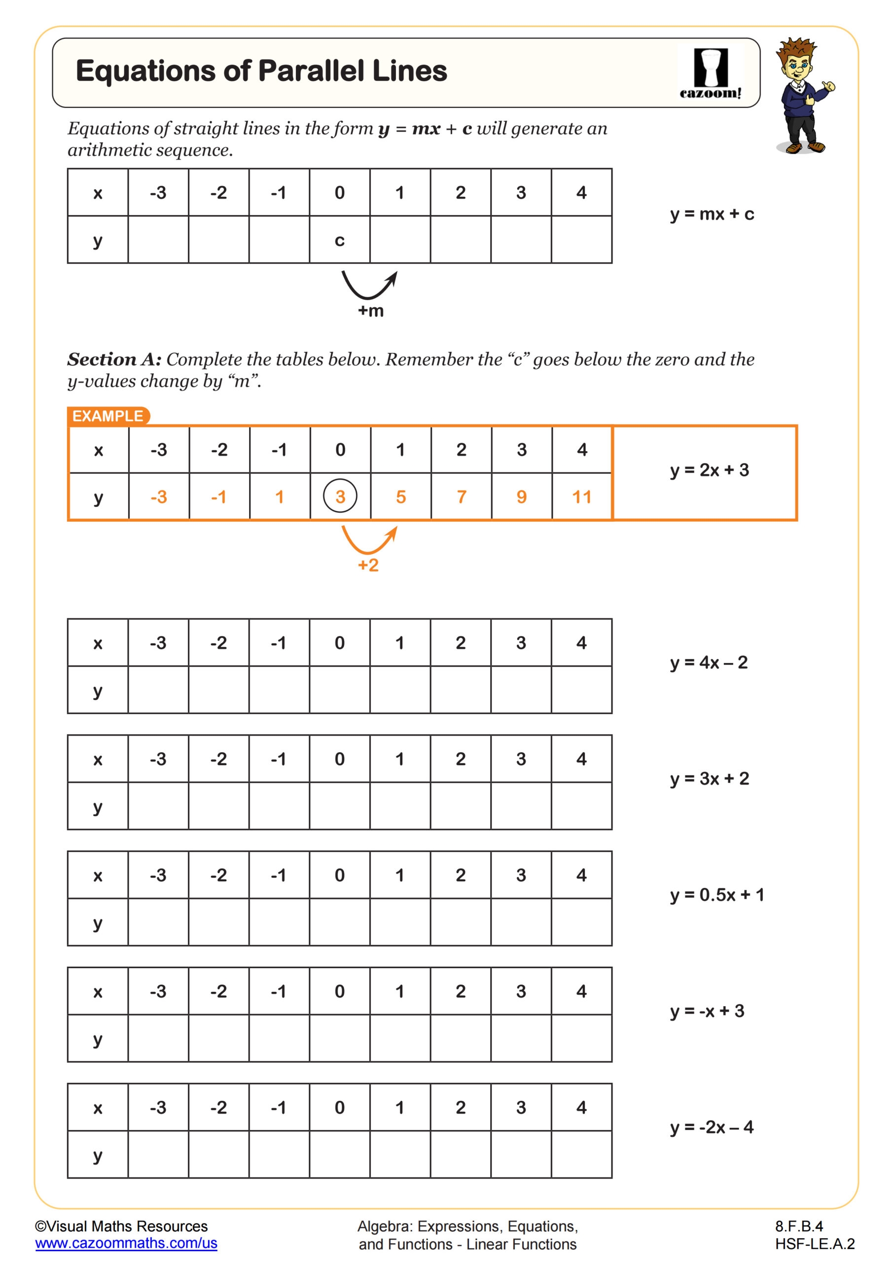 Free Graphing Equations Worksheet Pdf Download Free Graphing Equations 