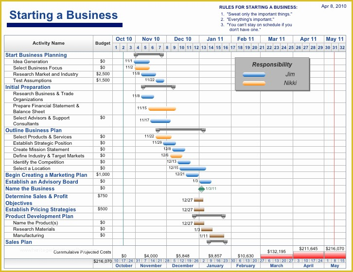 Free Office Renovation Project Plan Template Of Home Renovation Project