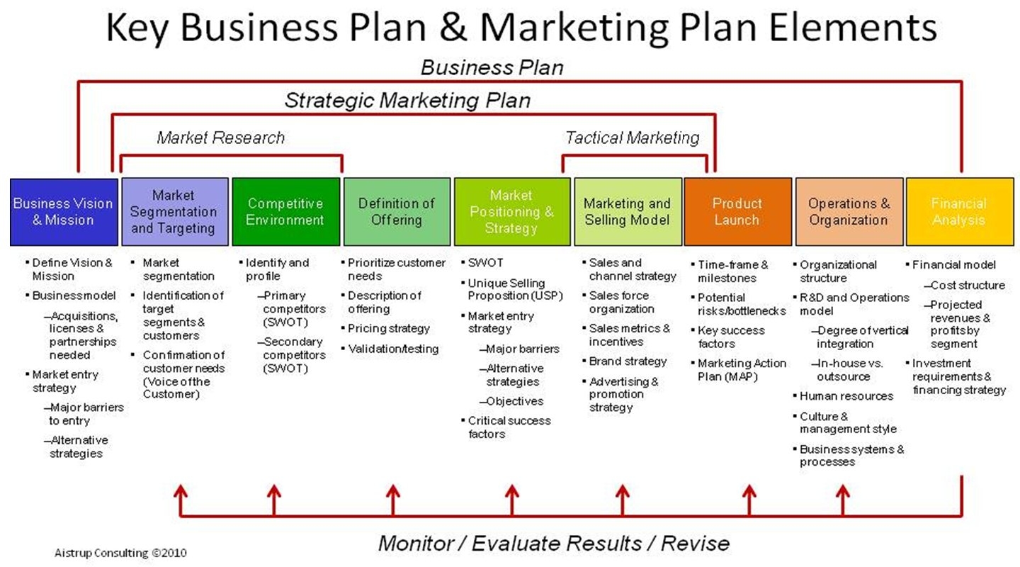 template of a business plan