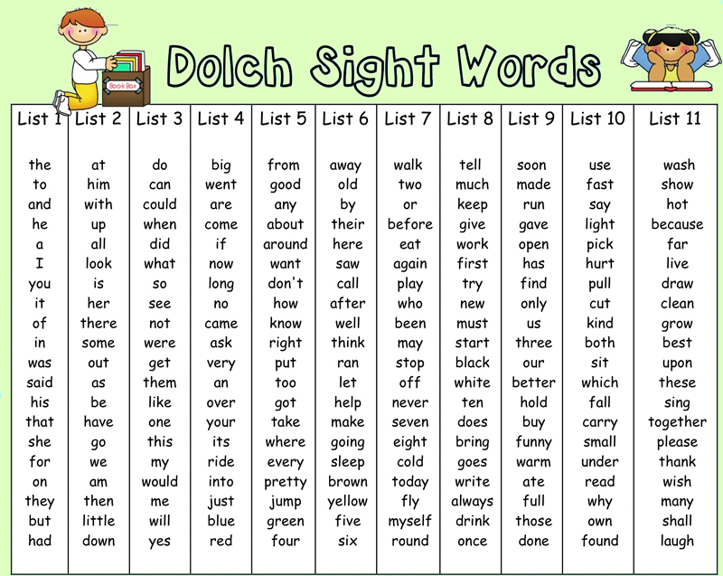 Free Printable Dolch Kindergarten Sight Word List Tastehalf