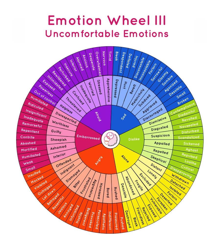 Free Printable Emotion Wheel Printable