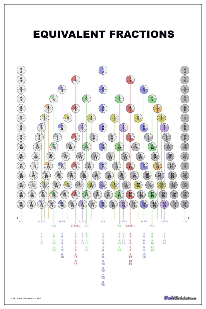 Free Printable Equivalent Fraction Chart