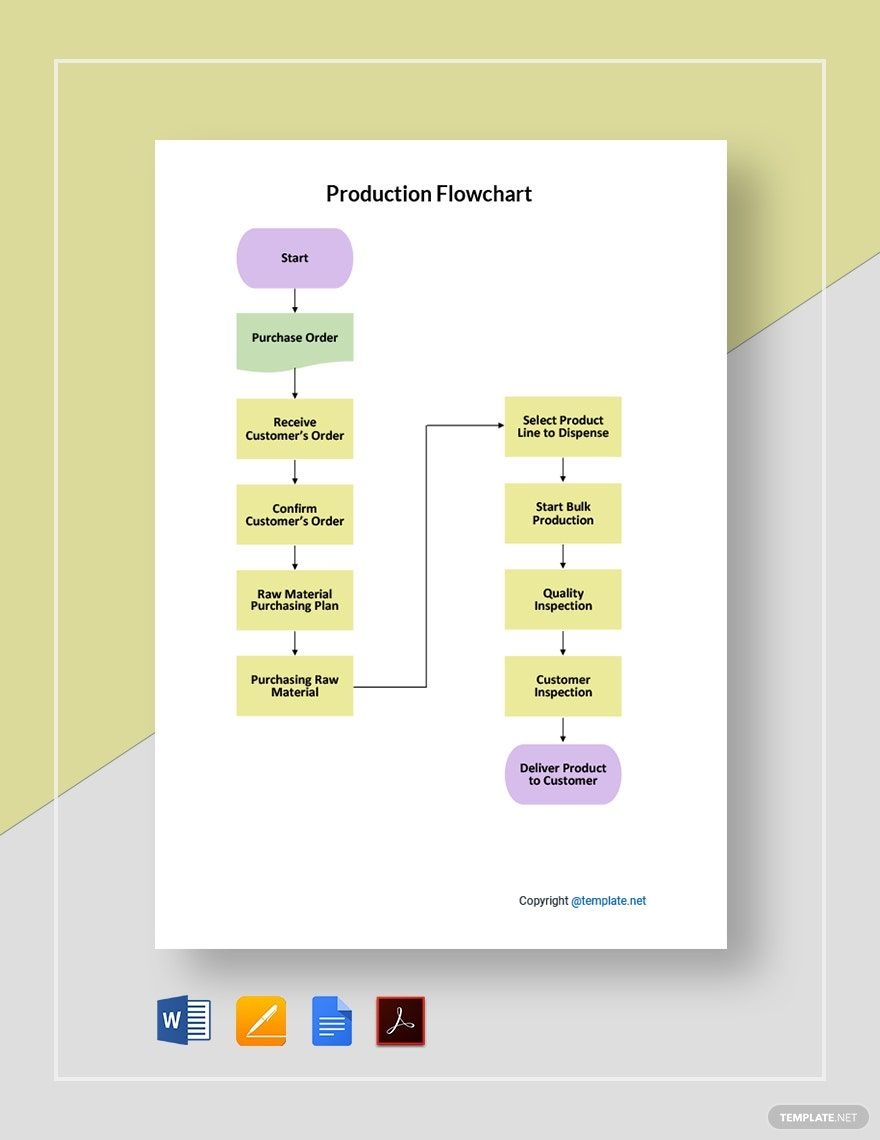plan of production template