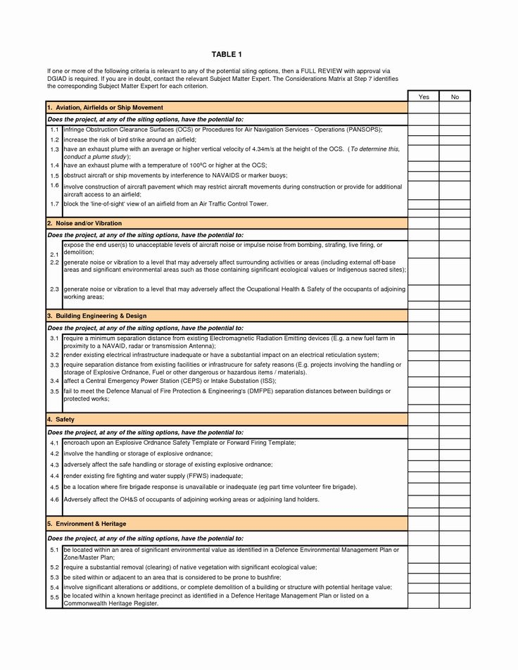 Free Safety Plan Template Nisma Info