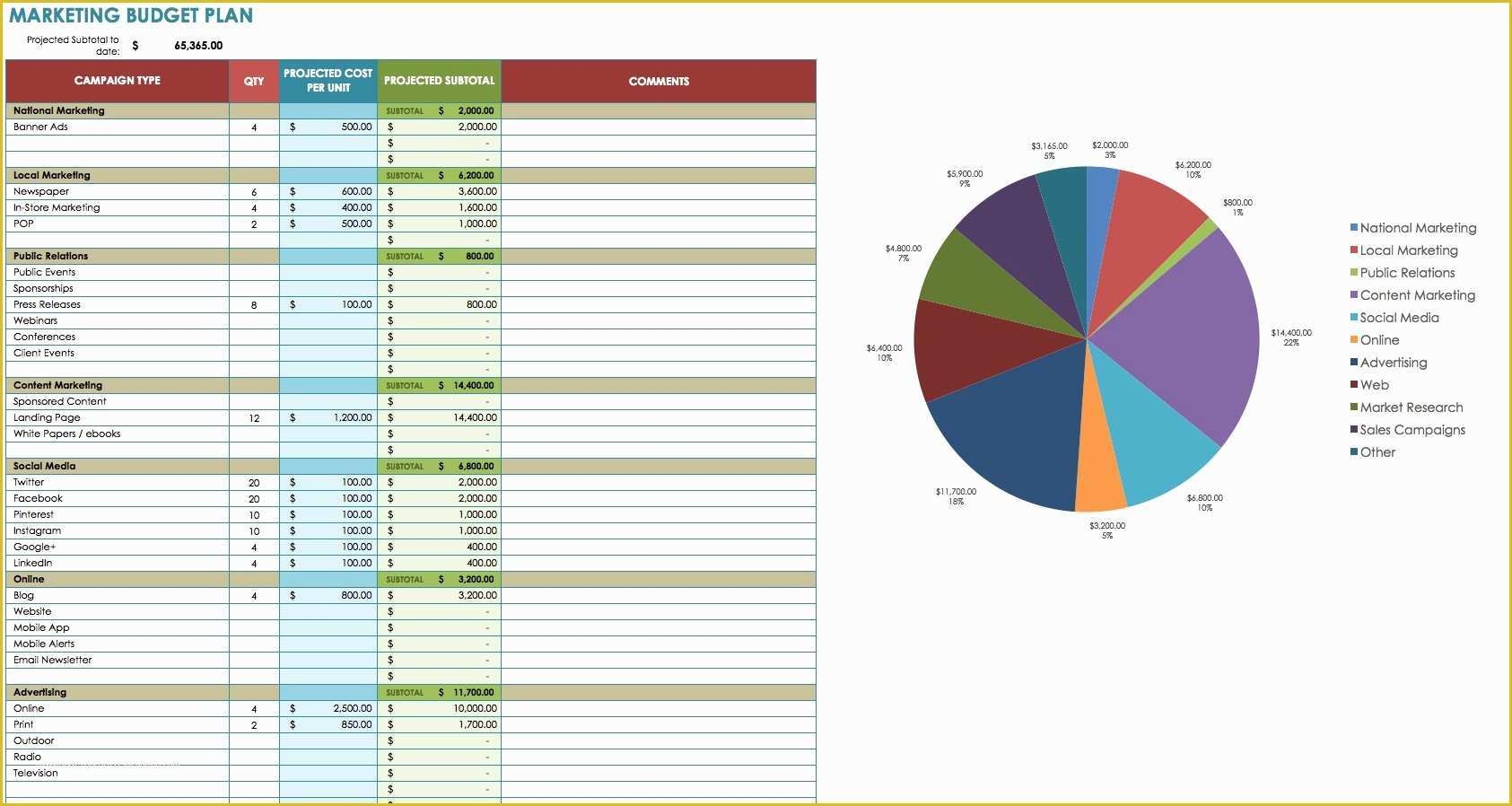 Free Sample Marketing Plan Template Of Digital Marketing Plan Template 