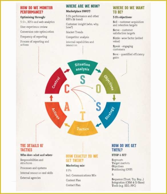 free sample marketing plan template