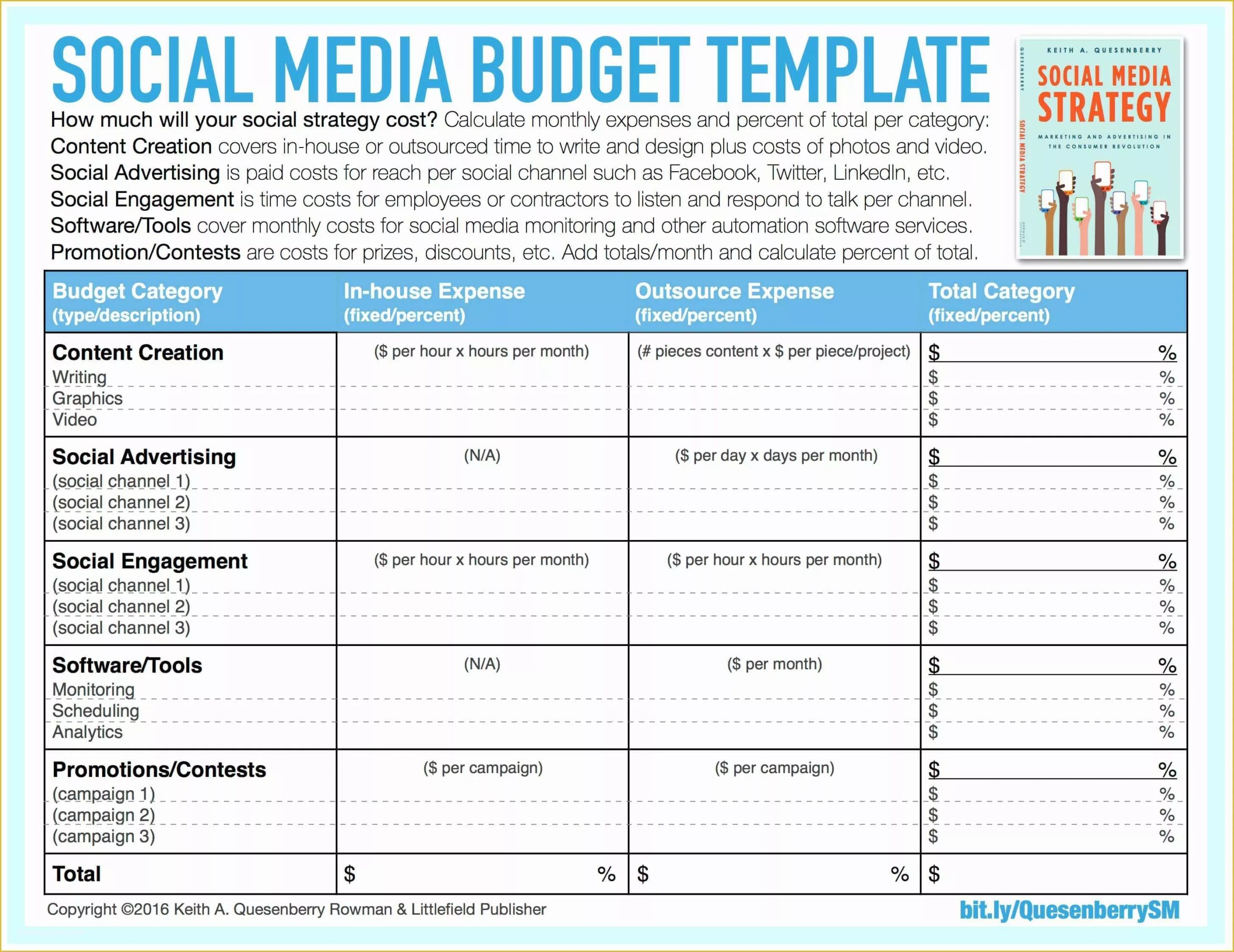 Free Social Media Marketing Plan Template Of A Simple Guide To 