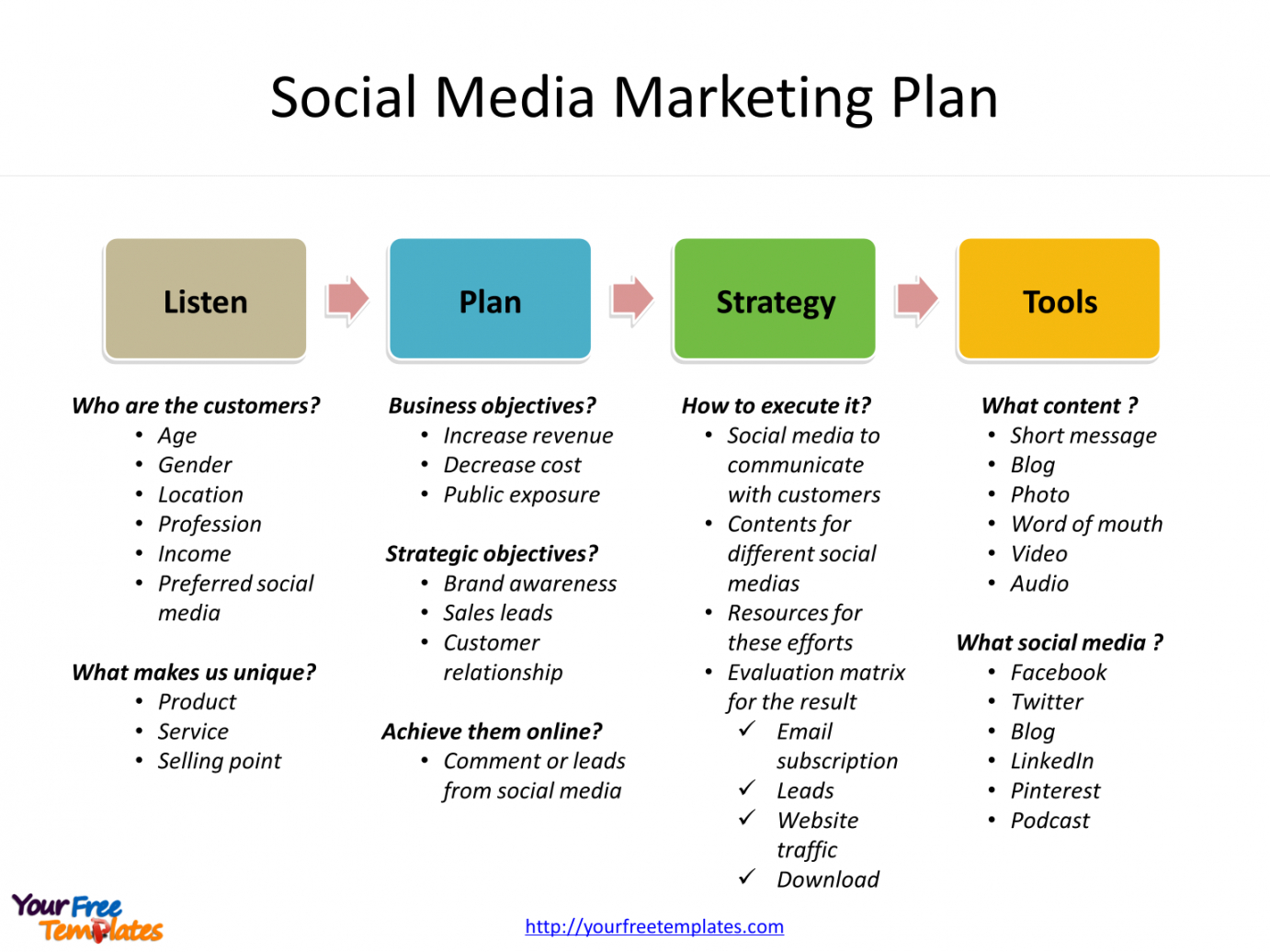marketing and social media plan template