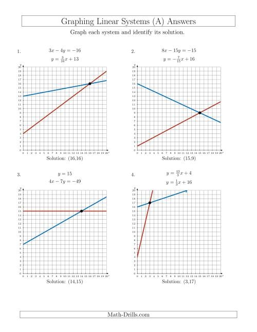 Free Solving Systems Of Linear Equations By Graphing Worksheet With 