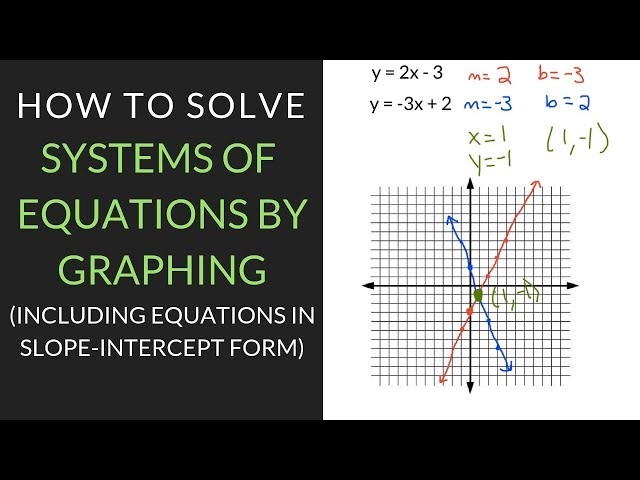 Free Solving Systems Of Linear Equations By Graphing Worksheet 