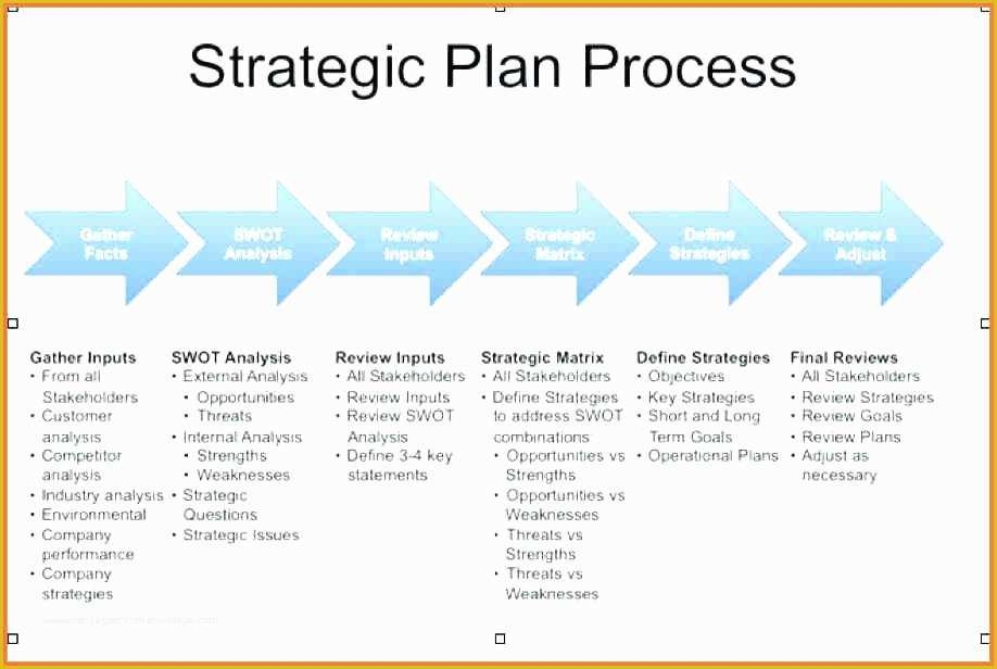 Free Strategic Plan Template For Nonprofits Of Non Profit Strategic 