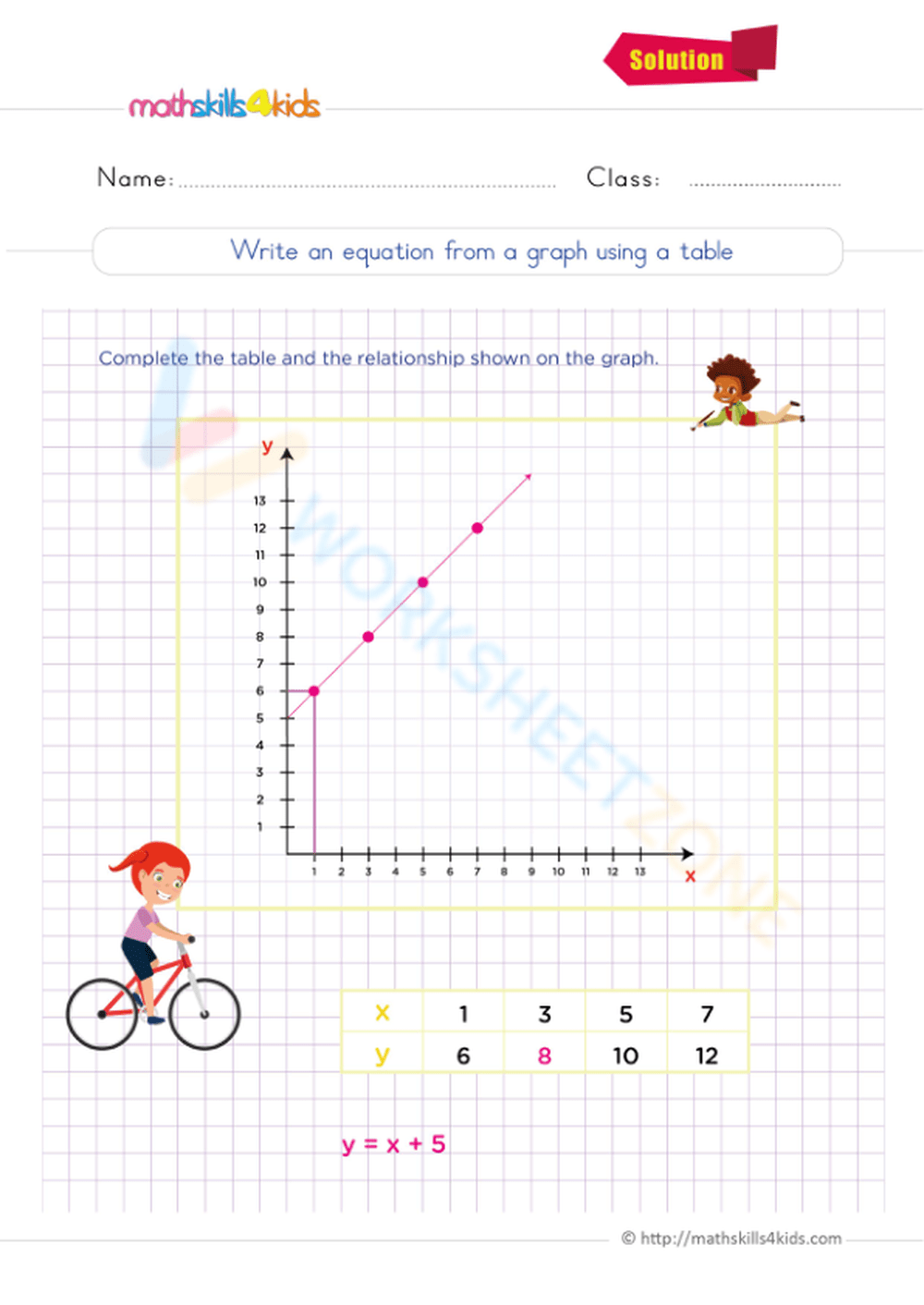 Free Writing Equations From A Graph Worksheet Download Free Writing 