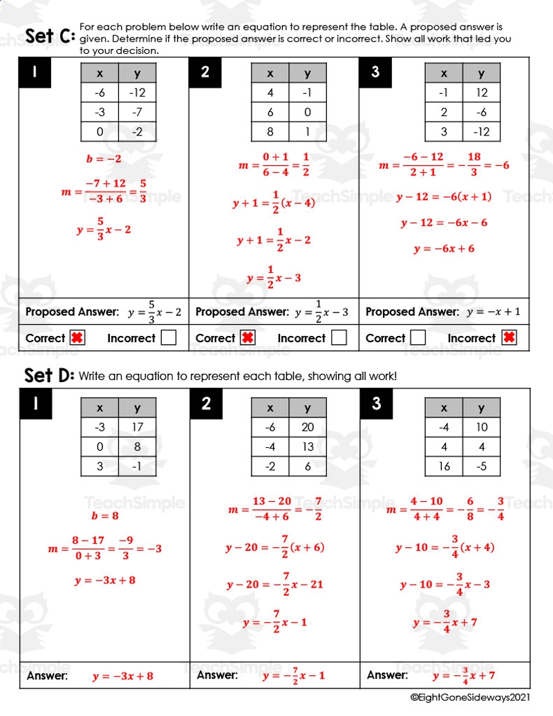writing equations from a table worksheet