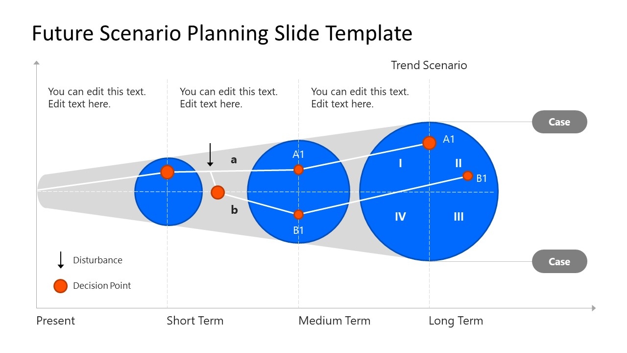 Future Scenario Planning PowerPoint Template Presentation