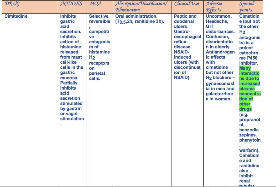 free printable gastrointestinal games