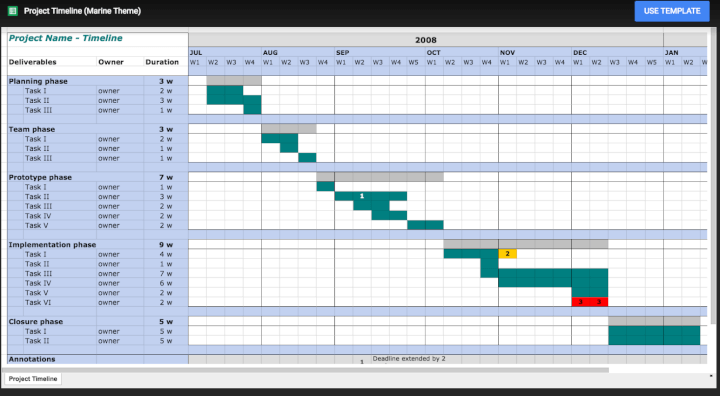 project plan template google sheets