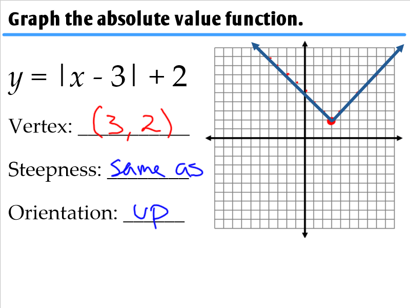 Graph Absolute Value Equations Worksheet Printable Calendars AT A GLANCE