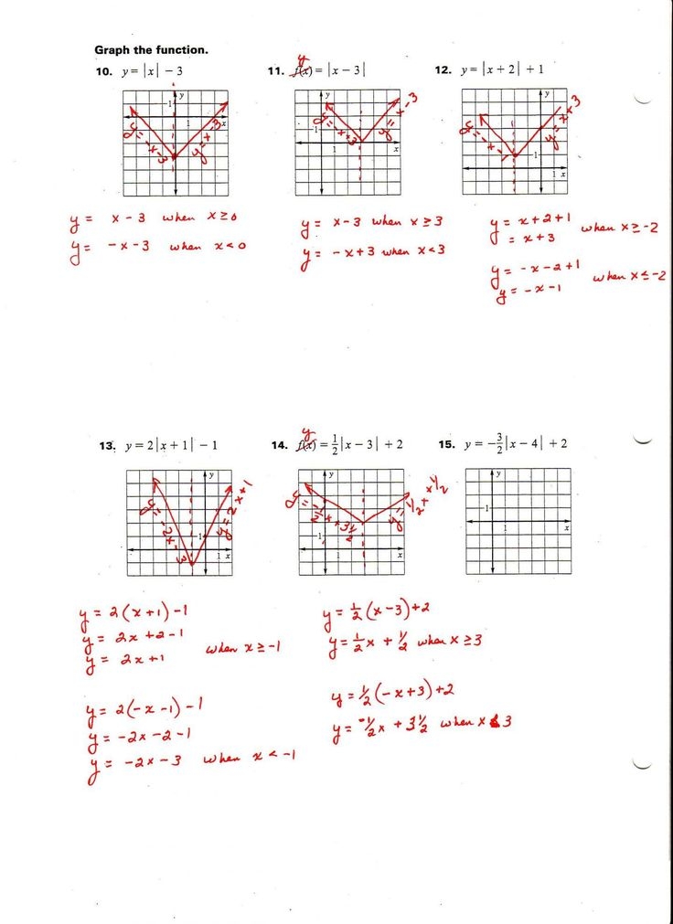 Graphing Absolute Value Equations Worksheet Graphing Absolute Value