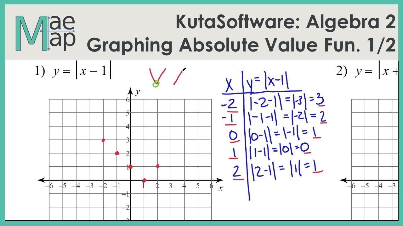Graphing Absolute Value Equations Worksheet