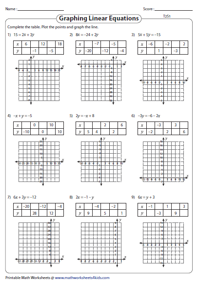 Graphing Linear Equations Worksheet With Tables Tessshebaylo