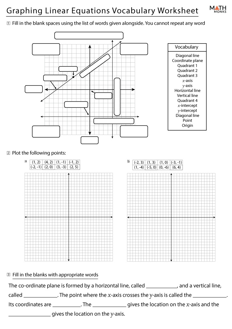 Graphing Linear Equations Worksheets With Answer Key
