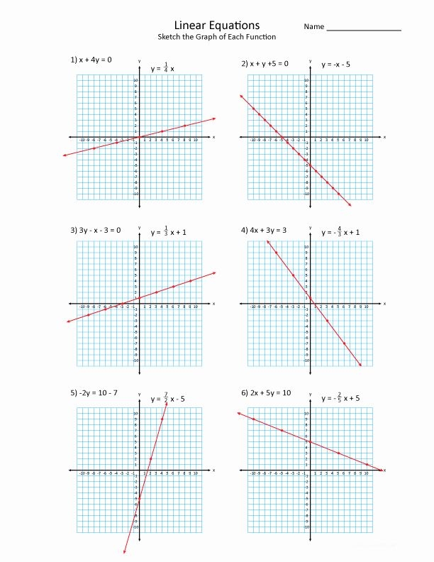 graph linear equation worksheet