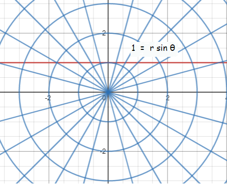 Graphing Polar Equations Worksheet Answers Tessshebaylo
