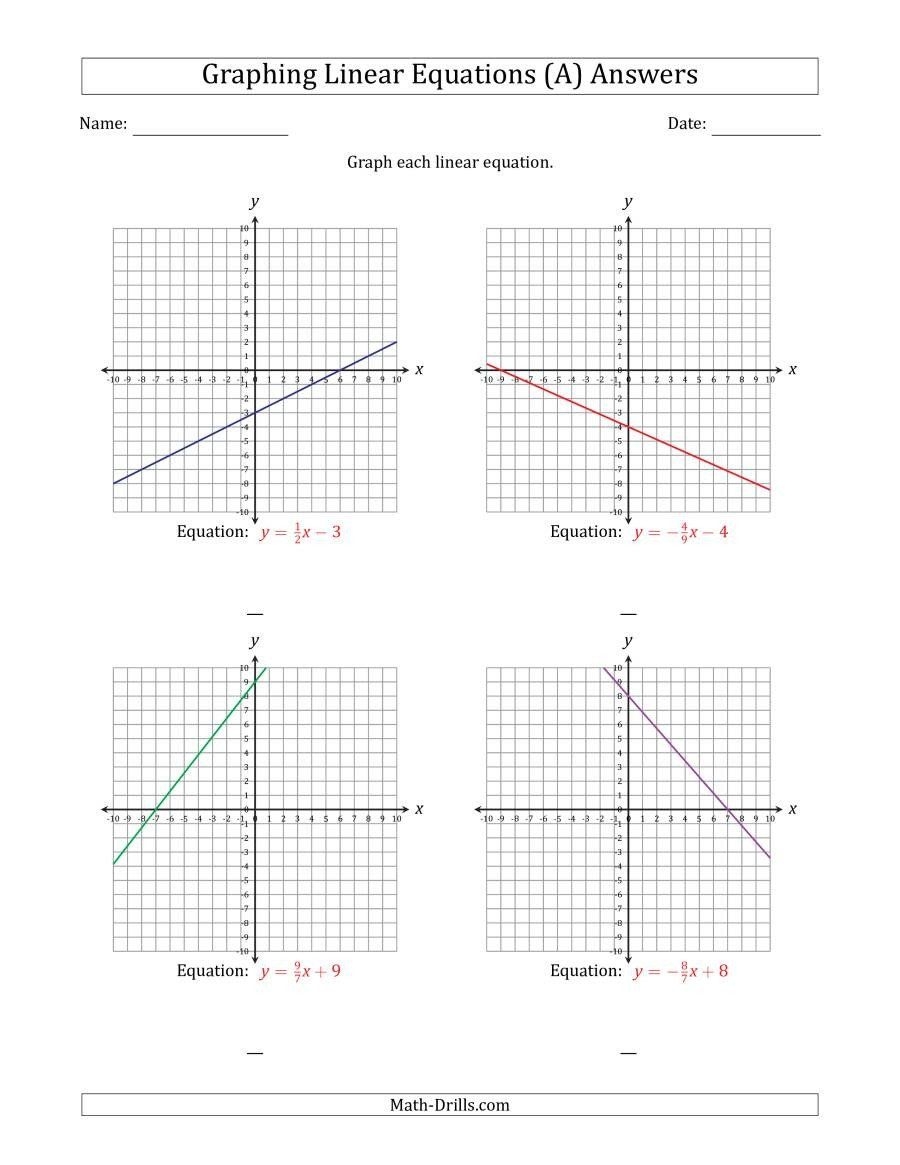 Graphing Systems Of Equations Worksheet Equations Worksheets
