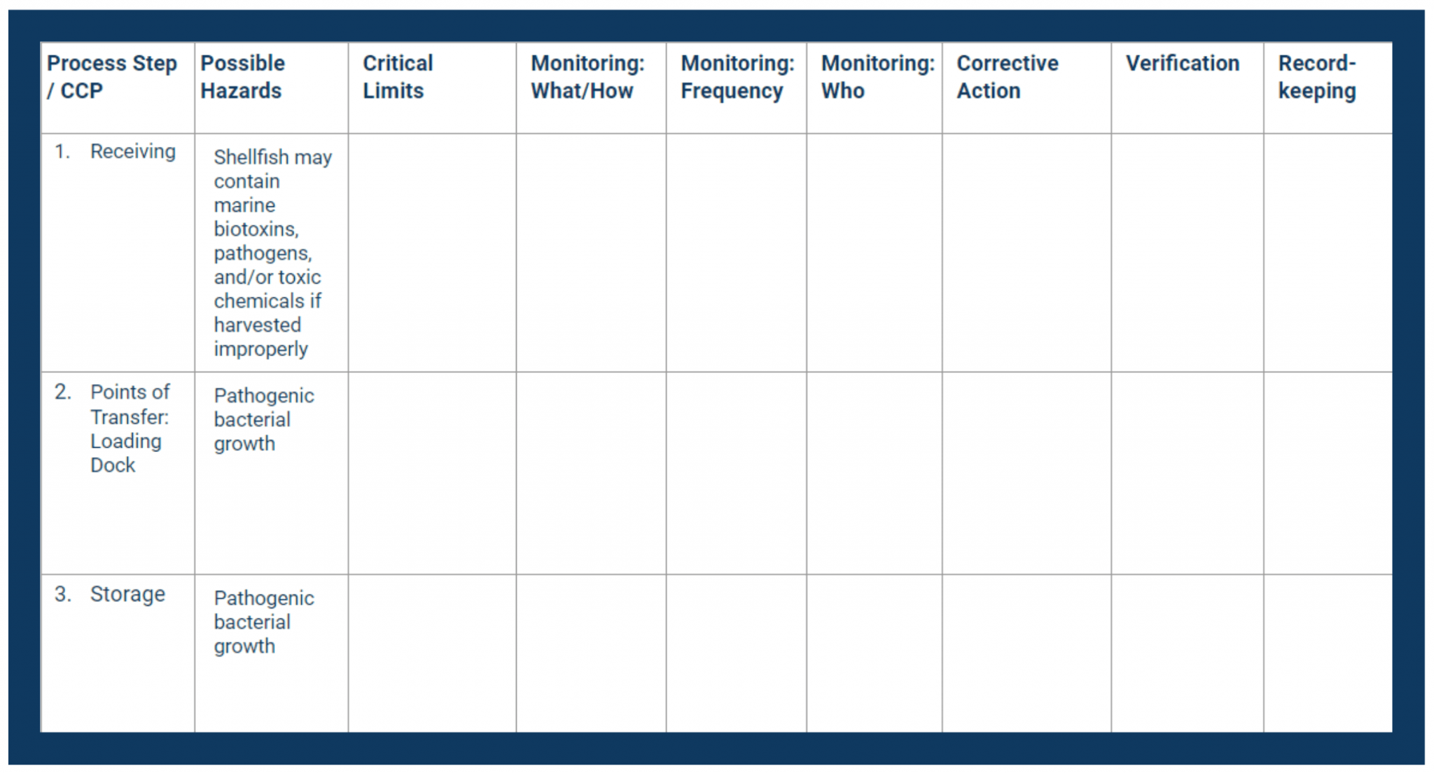 Haccp Plan Template Word Dev onallcylinders