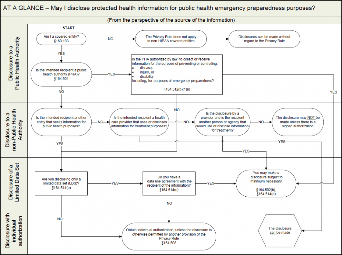 Hospital Emergency Operations Plan Template