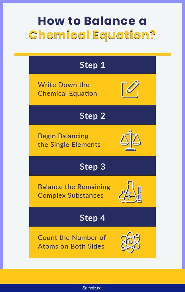 How To Balance Chemical Equations Step By Worksheet Tessshebaylo