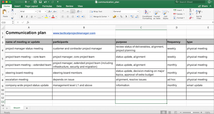 sample project communication plan template