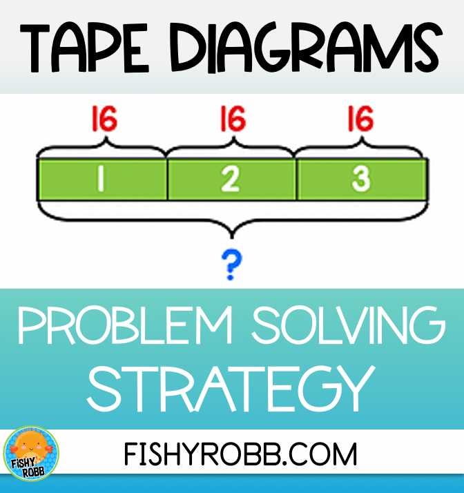 How To Use Tape Diagrams To Solve Equations A Comprehensive Worksheet