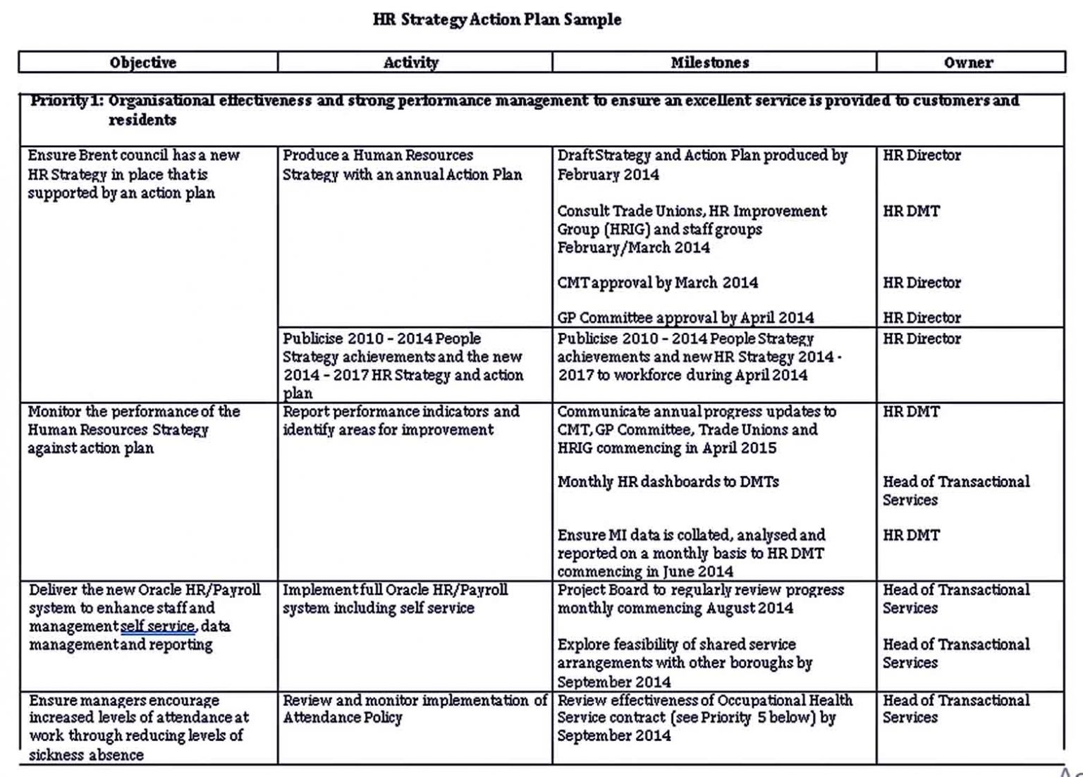 hr strategic plan template