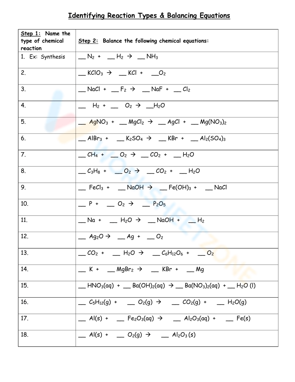 Identifying The 5 Types Of Chemical Reactions Worksheet Worksheets 